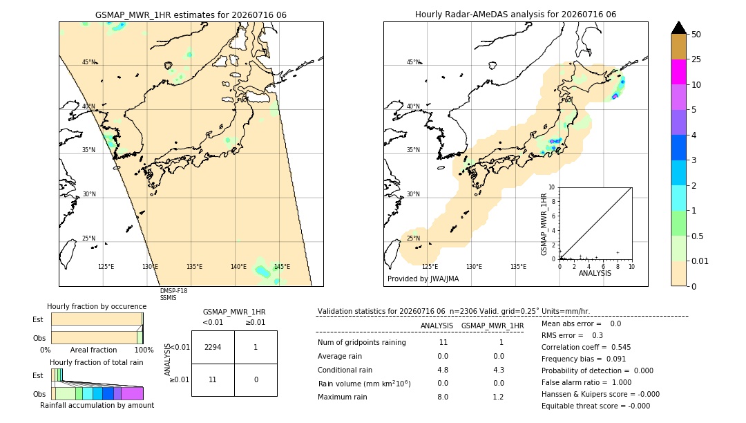 GSMaP MWR validation image. 2026/07/16 06