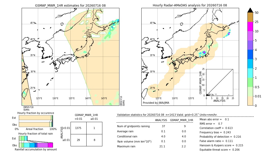 GSMaP MWR validation image. 2026/07/16 08