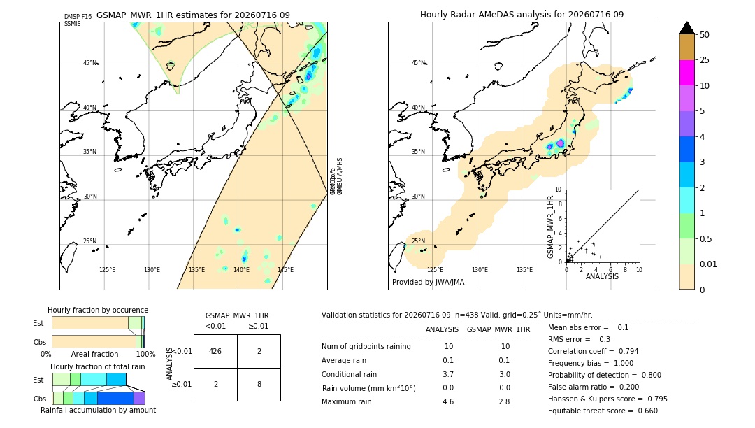GSMaP MWR validation image. 2026/07/16 09