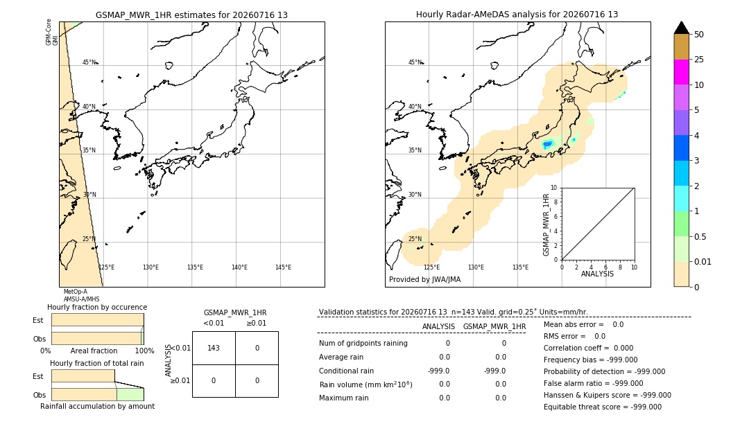 GSMaP MWR validation image. 2026/07/16 13