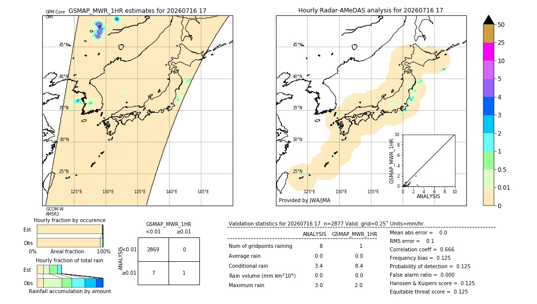 GSMaP MWR validation image. 2026/07/16 17