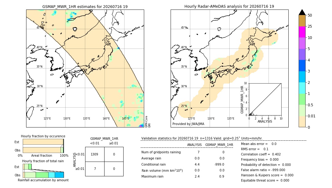 GSMaP MWR validation image. 2026/07/16 19