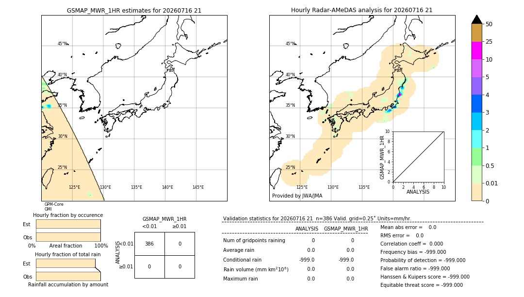 GSMaP MWR validation image. 2026/07/16 21