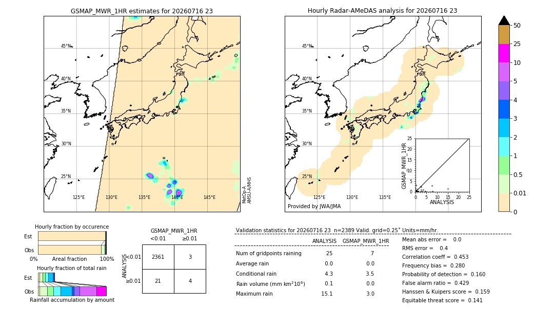 GSMaP MWR validation image. 2026/07/16 23