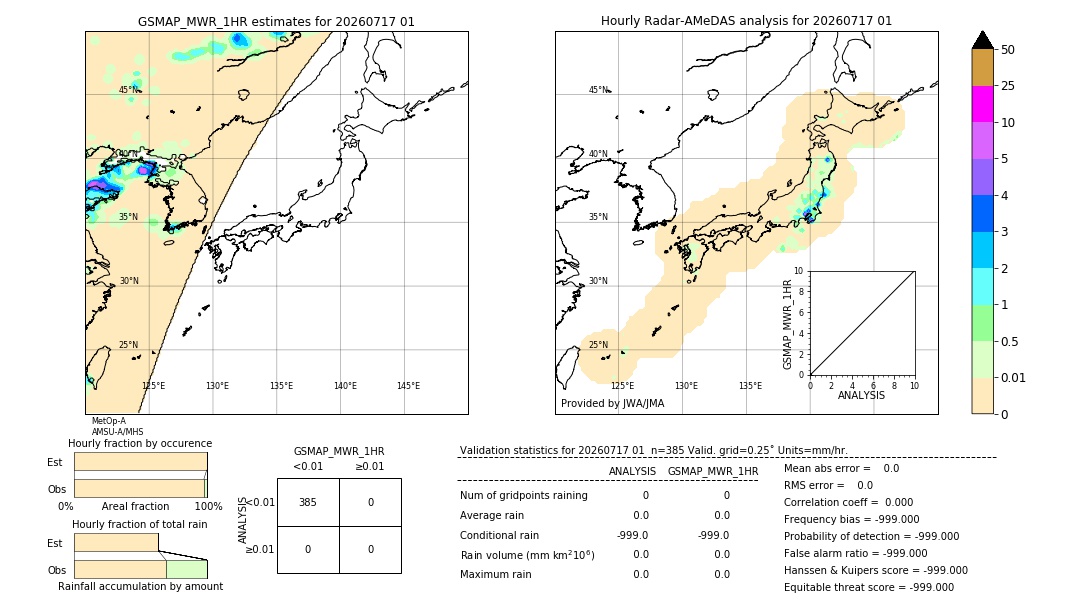 GSMaP MWR validation image. 2026/07/17 01