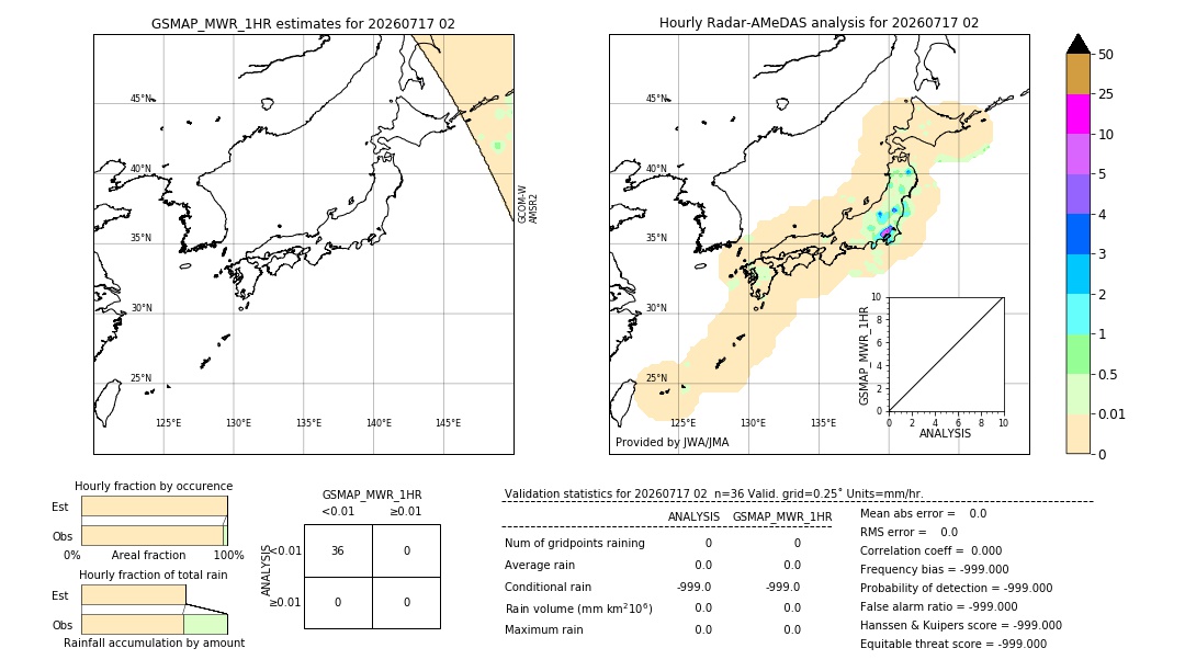 GSMaP MWR validation image. 2026/07/17 02