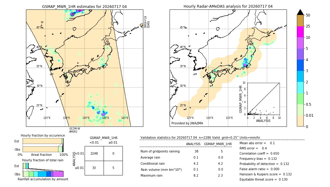 GSMaP MWR validation image. 2026/07/17 04