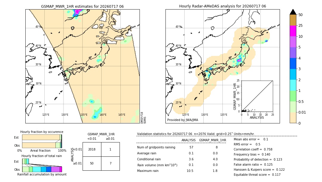 GSMaP MWR validation image. 2026/07/17 06