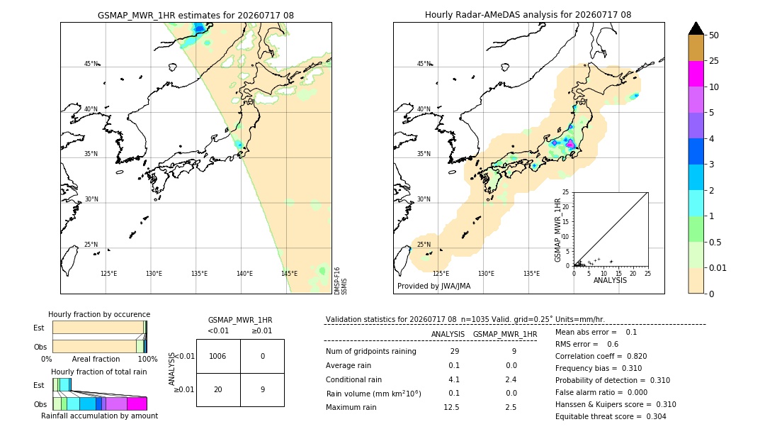 GSMaP MWR validation image. 2026/07/17 08