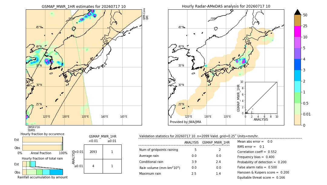 GSMaP MWR validation image. 2026/07/17 10