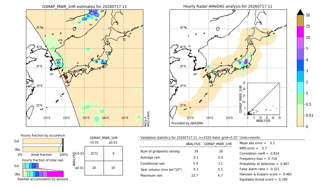 GSMaP MWR validation image. 2026/07/17 11