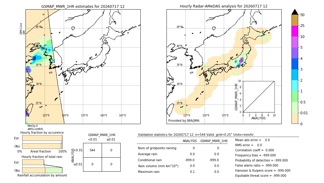 GSMaP MWR validation image. 2026/07/17 12
