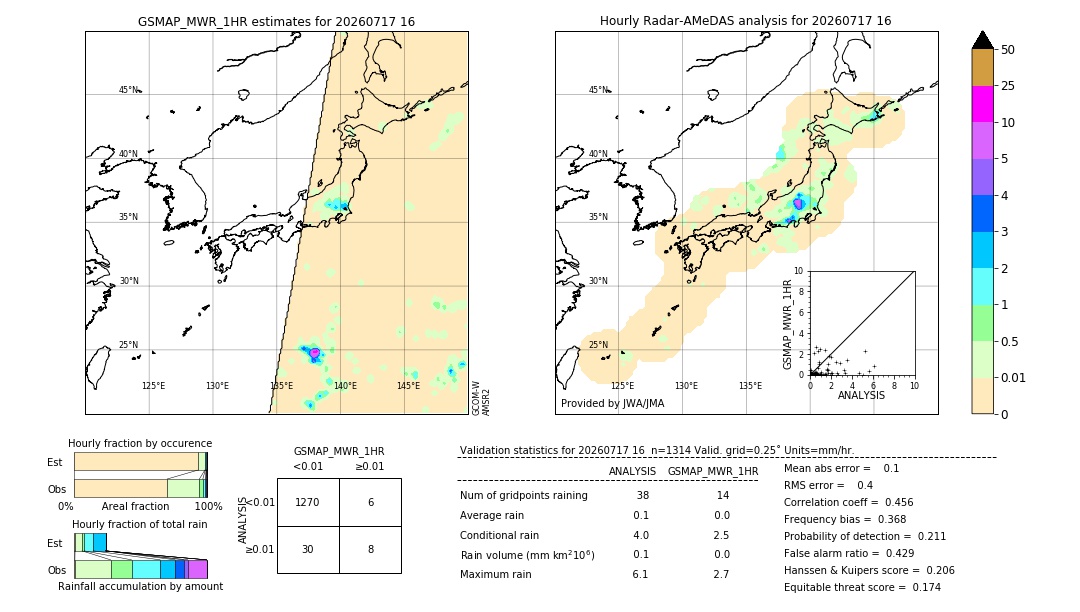 GSMaP MWR validation image. 2026/07/17 16