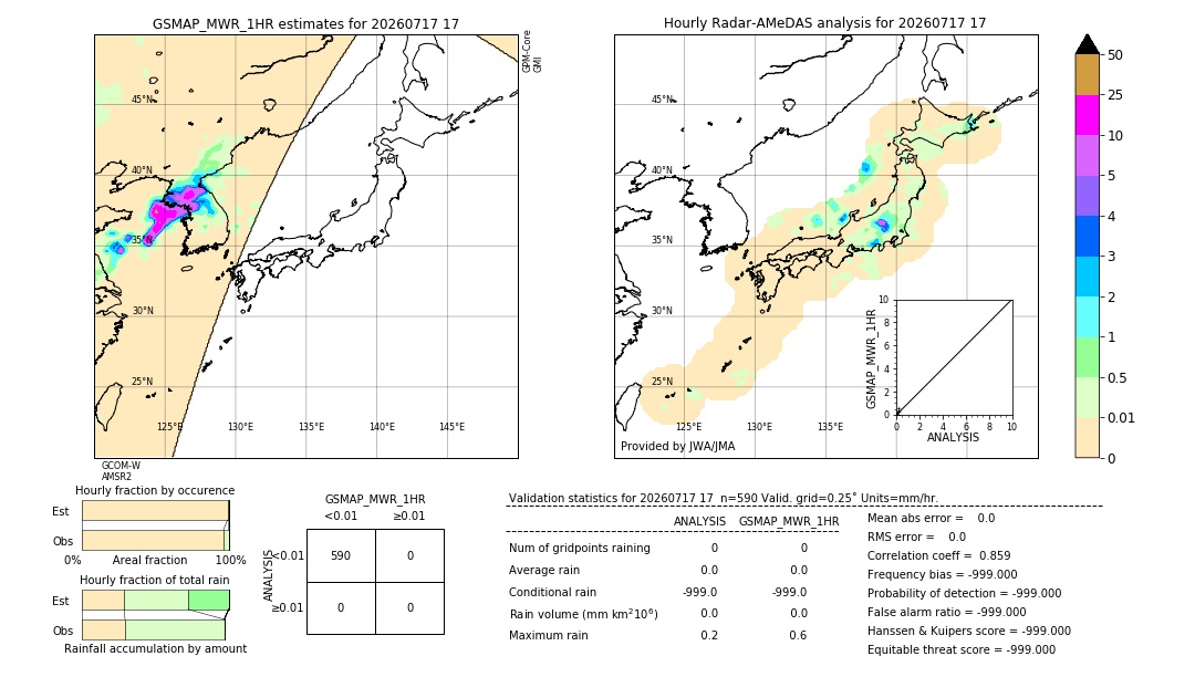 GSMaP MWR validation image. 2026/07/17 17