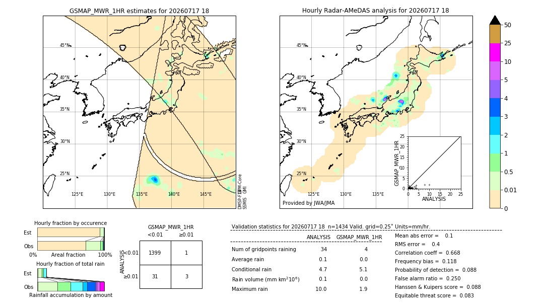 GSMaP MWR validation image. 2026/07/17 18