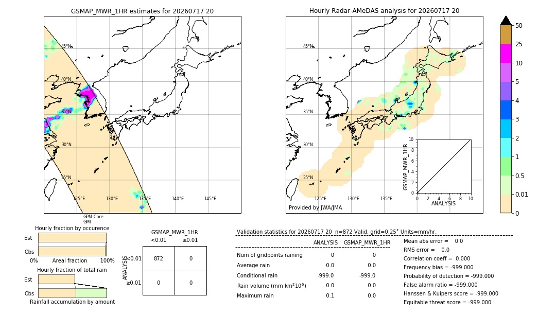 GSMaP MWR validation image. 2026/07/17 20
