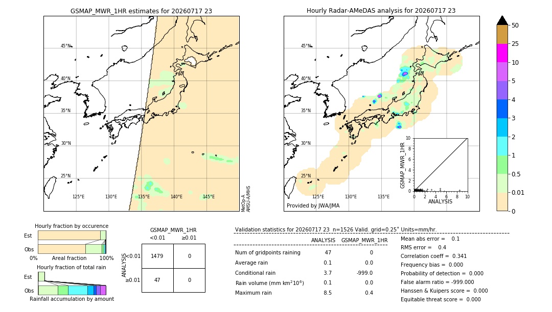 GSMaP MWR validation image. 2026/07/17 23