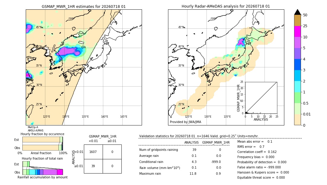 GSMaP MWR validation image. 2026/07/18 01
