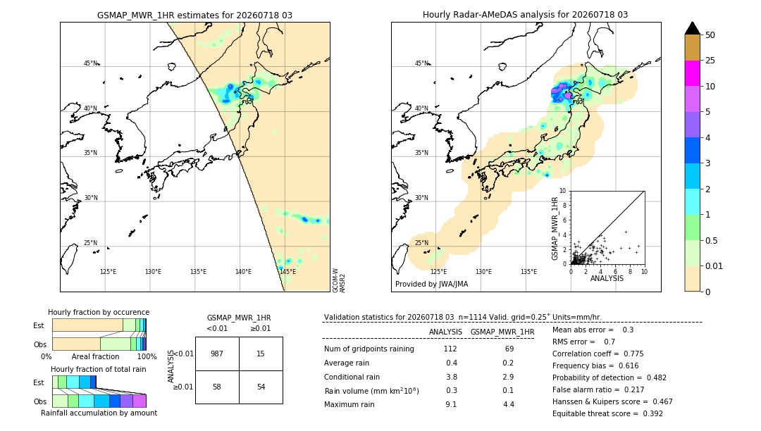 GSMaP MWR validation image. 2026/07/18 03
