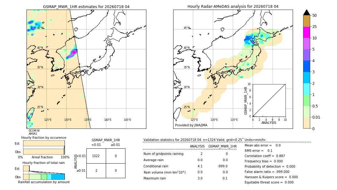 GSMaP MWR validation image. 2026/07/18 04