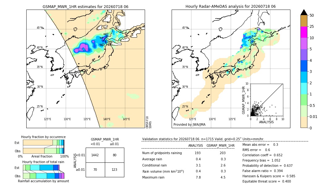 GSMaP MWR validation image. 2026/07/18 06