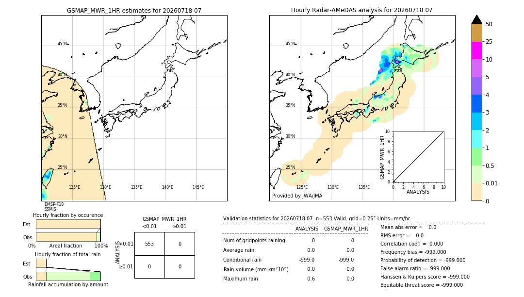 GSMaP MWR validation image. 2026/07/18 07