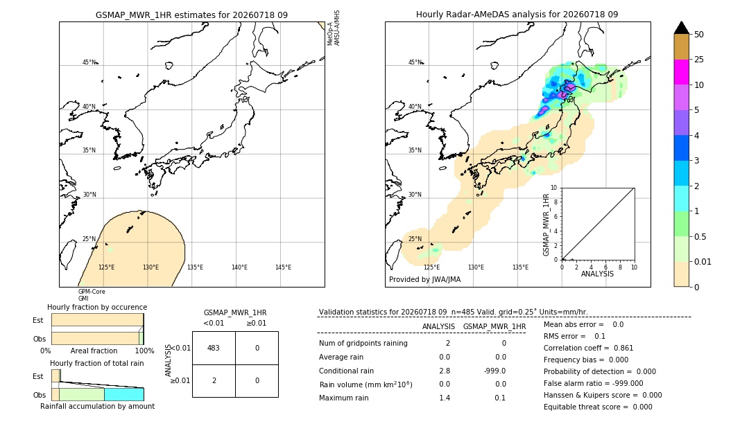 GSMaP MWR validation image. 2026/07/18 09