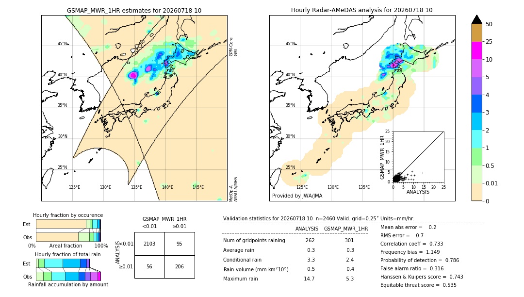 GSMaP MWR validation image. 2026/07/18 10