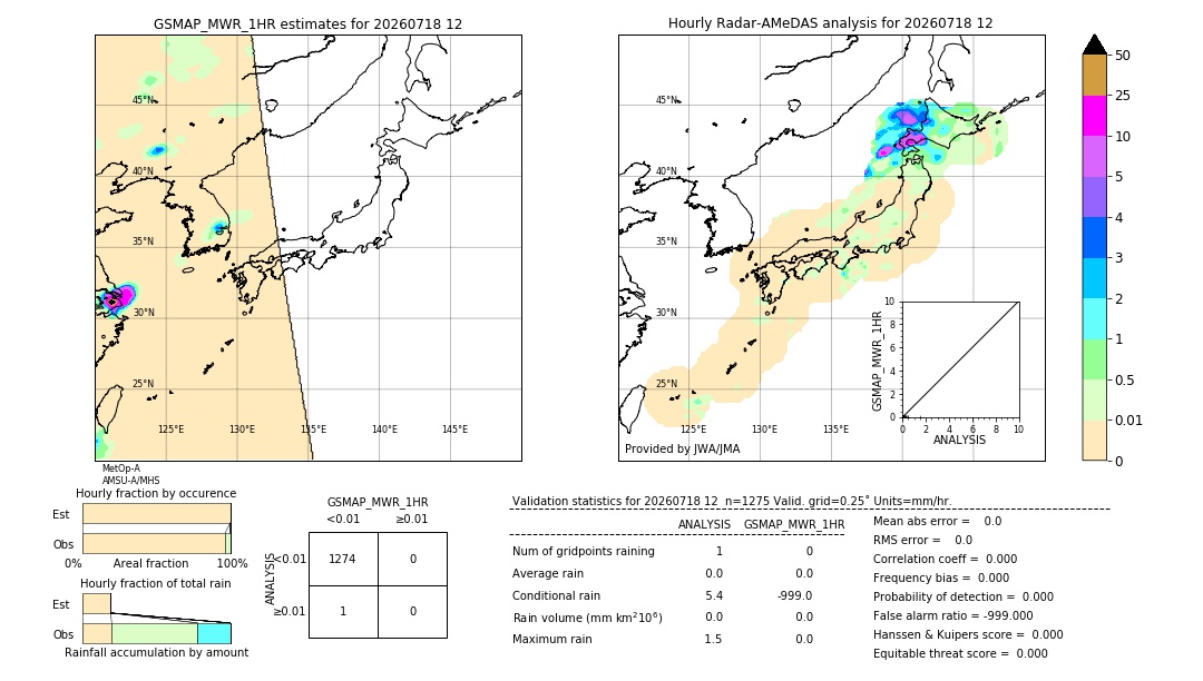 GSMaP MWR validation image. 2026/07/18 12