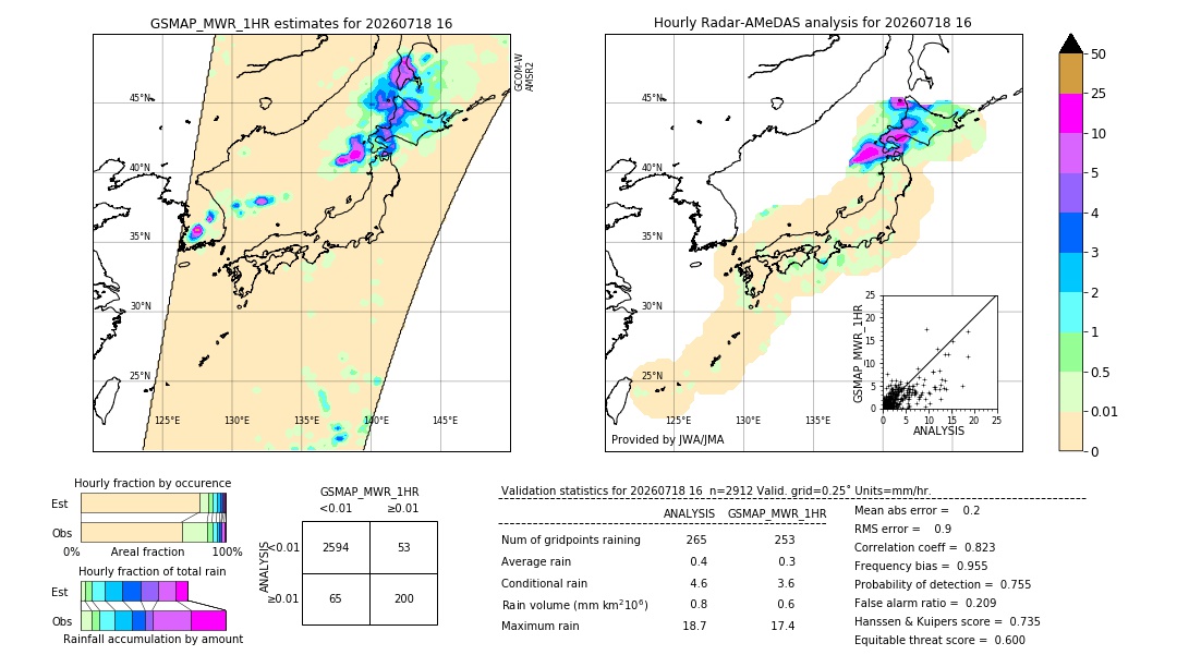 GSMaP MWR validation image. 2026/07/18 16