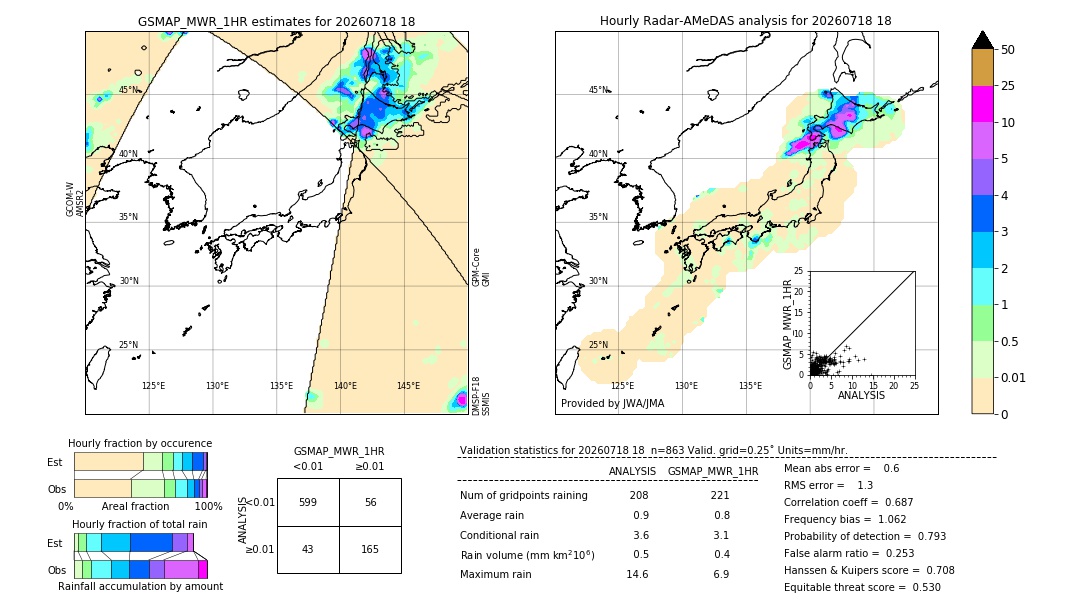GSMaP MWR validation image. 2026/07/18 18