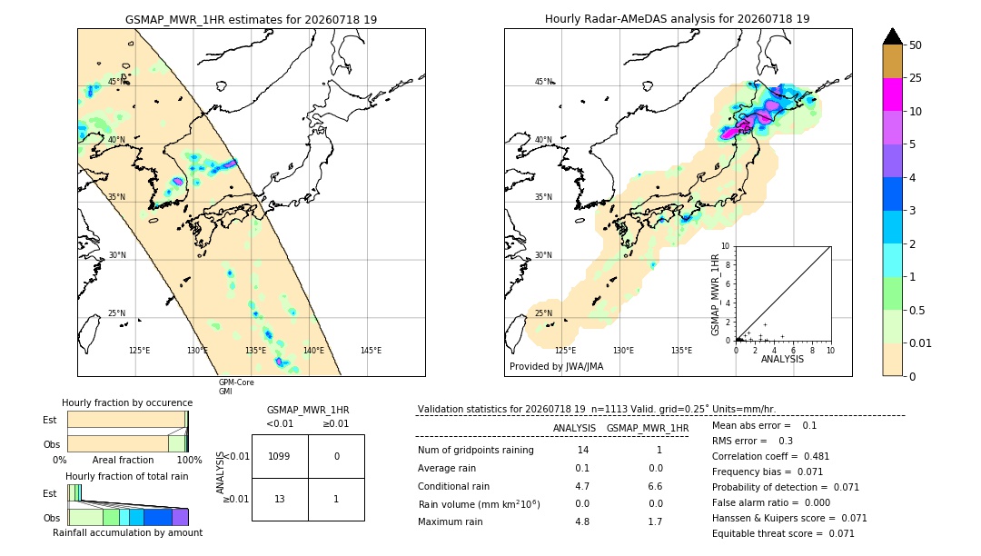 GSMaP MWR validation image. 2026/07/18 19
