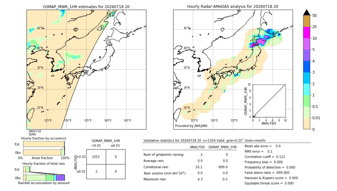 GSMaP MWR validation image. 2026/07/18 20