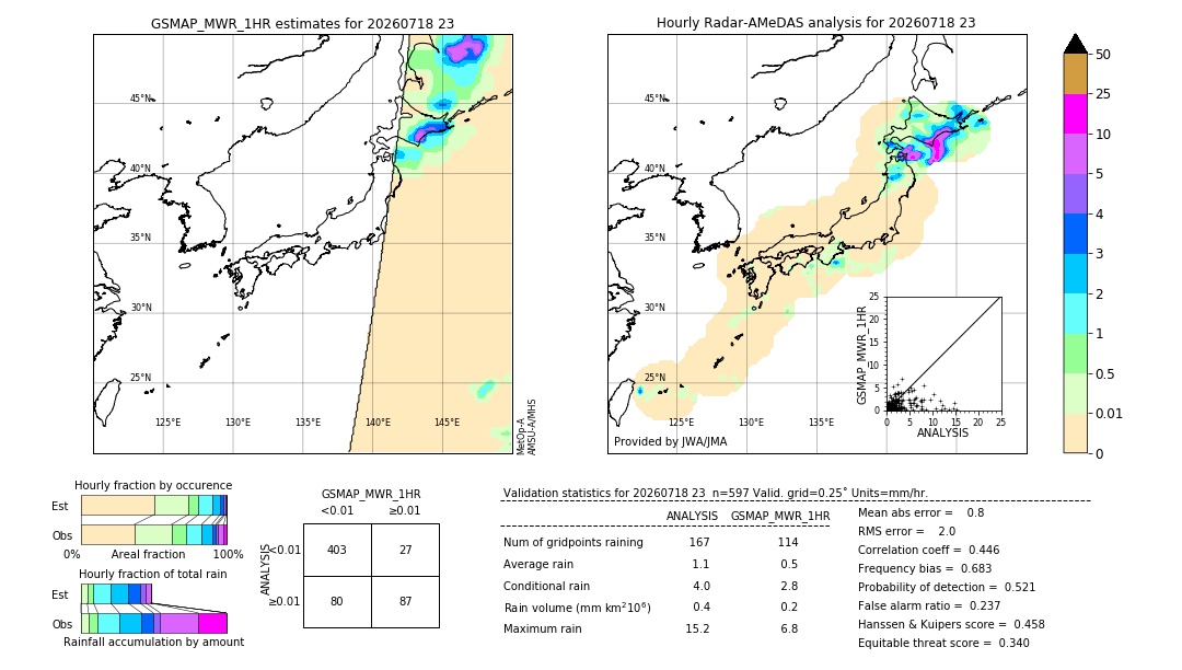 GSMaP MWR validation image. 2026/07/18 23