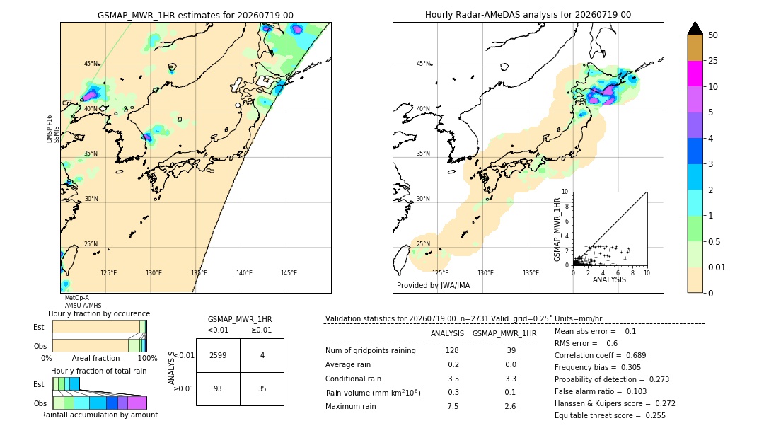 GSMaP MWR validation image. 2026/07/19 00