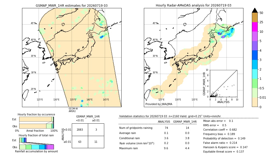 GSMaP MWR validation image. 2026/07/19 03
