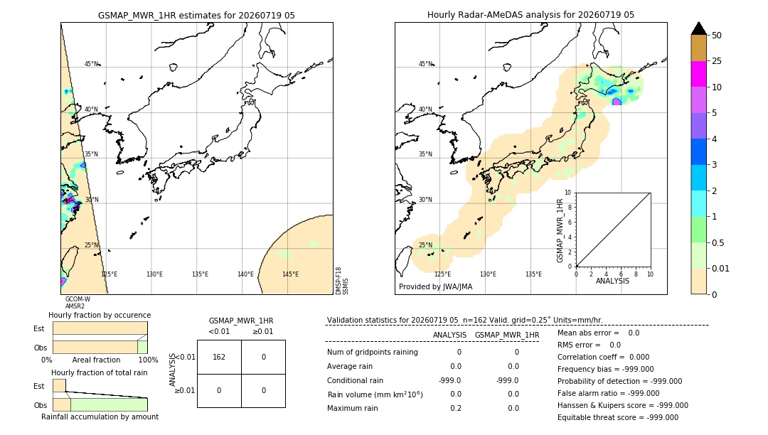 GSMaP MWR validation image. 2026/07/19 05