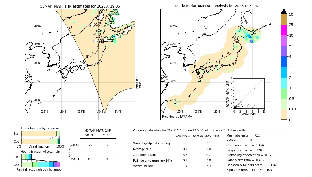 GSMaP MWR validation image. 2026/07/19 06