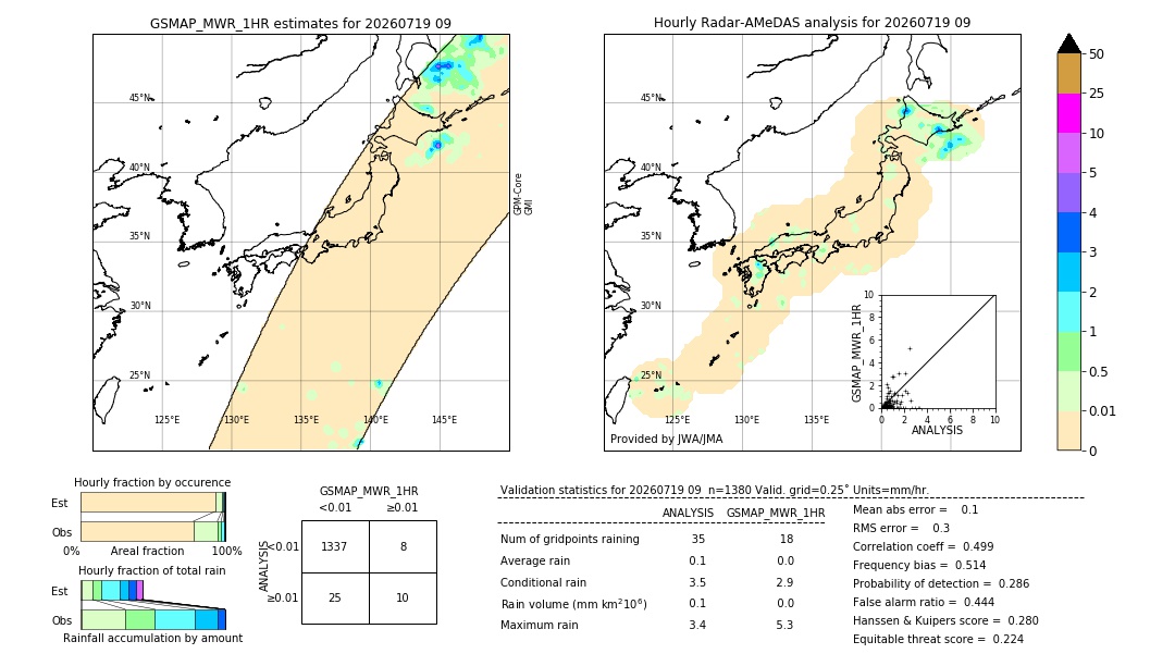 GSMaP MWR validation image. 2026/07/19 09