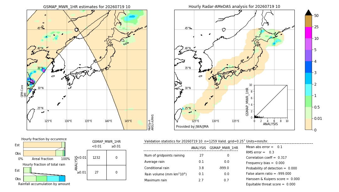 GSMaP MWR validation image. 2026/07/19 10