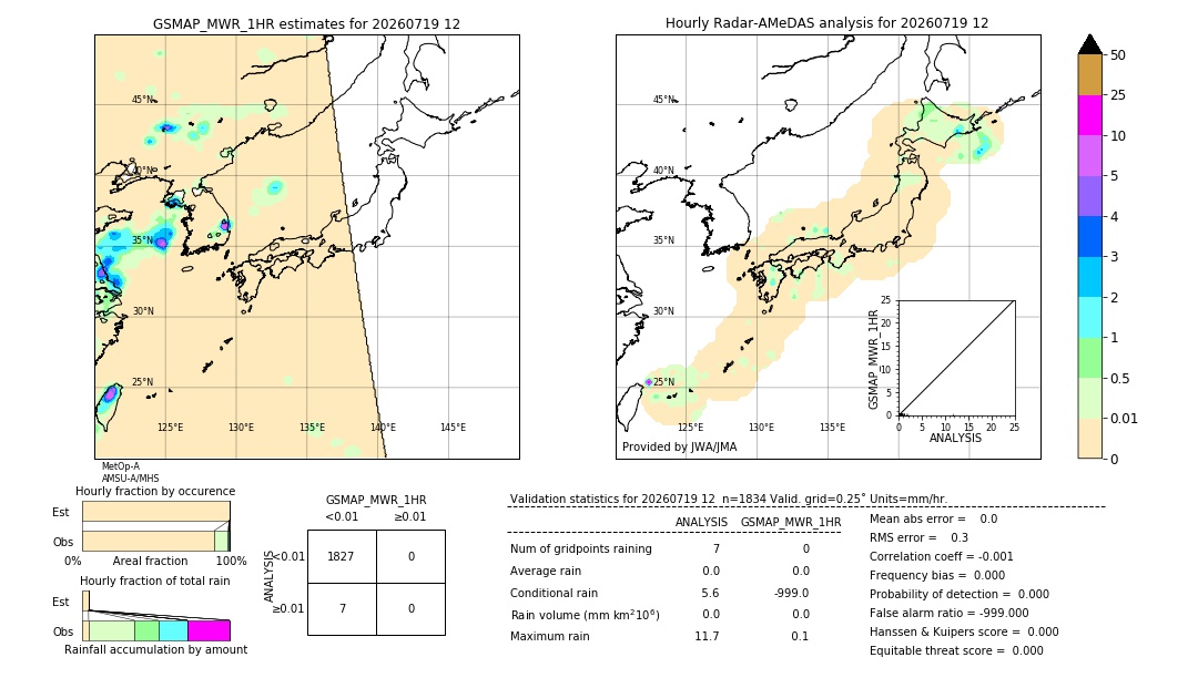 GSMaP MWR validation image. 2026/07/19 12