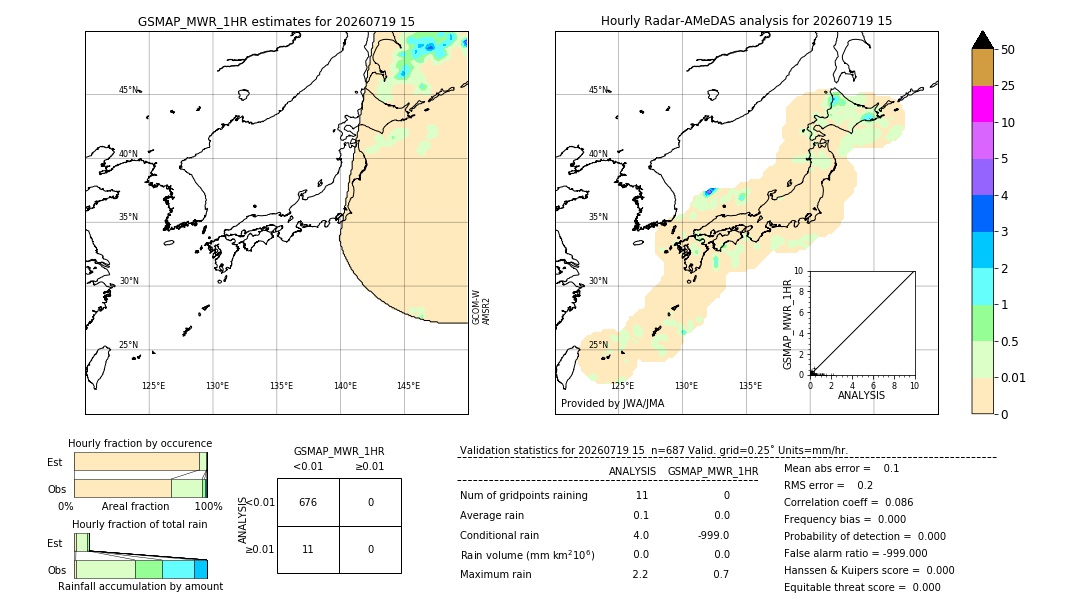 GSMaP MWR validation image. 2026/07/19 15