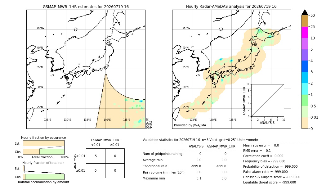 GSMaP MWR validation image. 2026/07/19 16