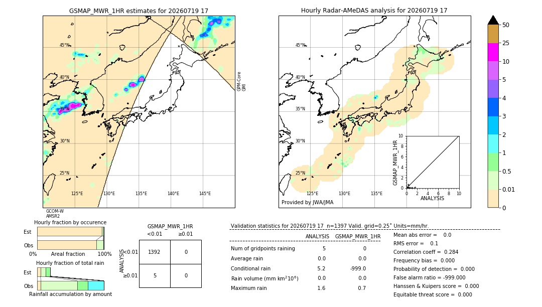 GSMaP MWR validation image. 2026/07/19 17