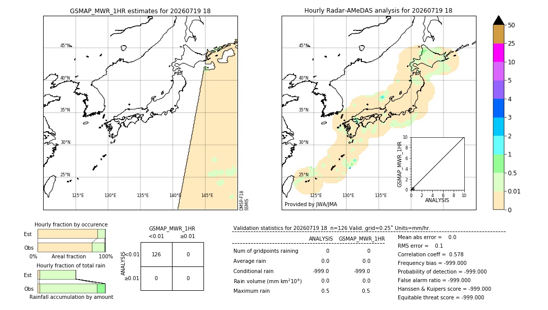 GSMaP MWR validation image. 2026/07/19 18
