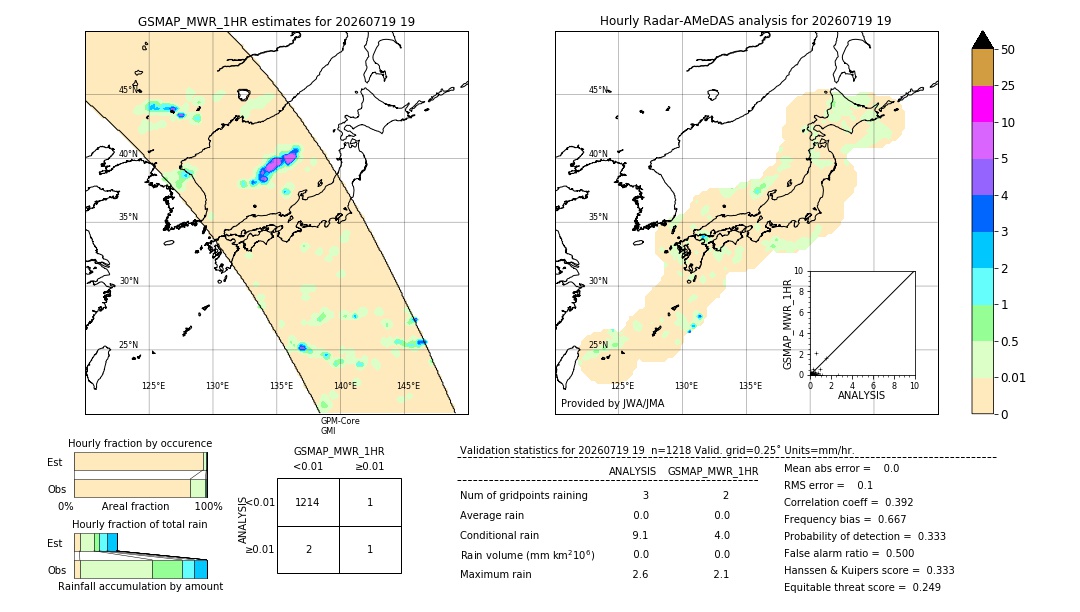 GSMaP MWR validation image. 2026/07/19 19