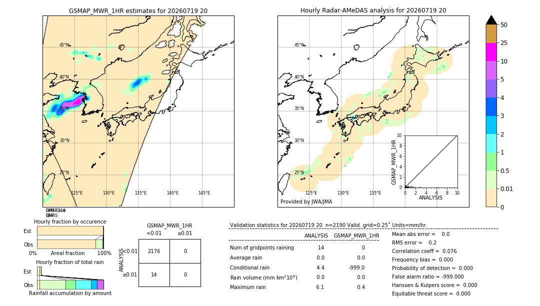 GSMaP MWR validation image. 2026/07/19 20