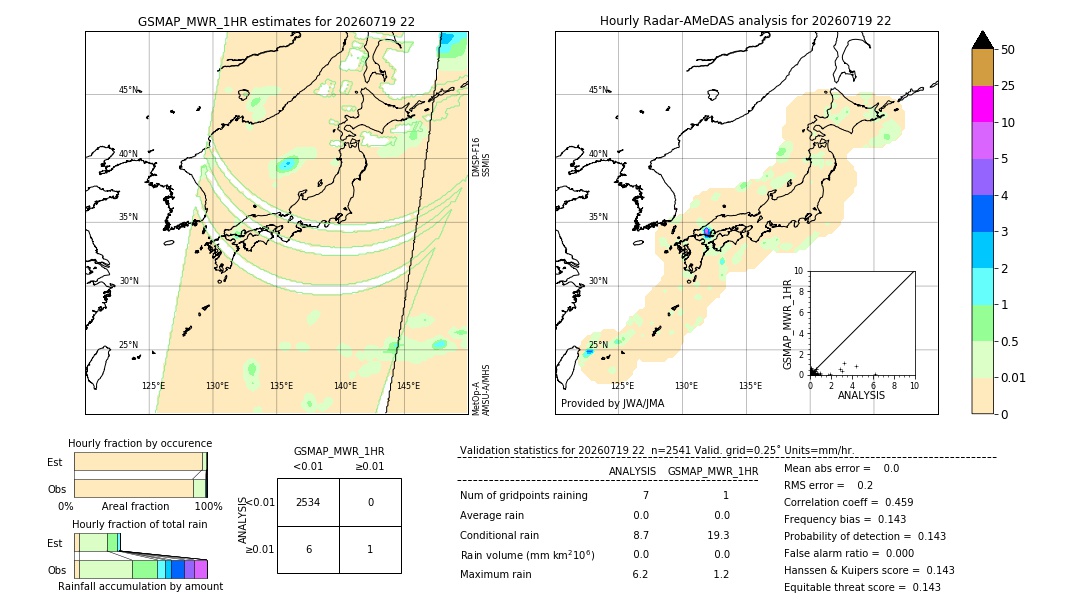 GSMaP MWR validation image. 2026/07/19 22