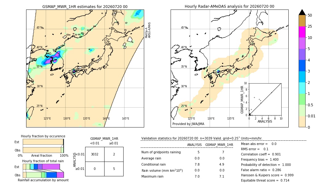 GSMaP MWR validation image. 2026/07/20 00