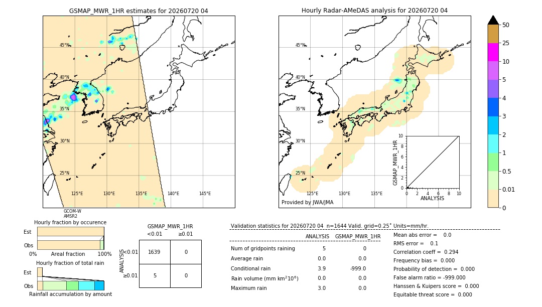 GSMaP MWR validation image. 2026/07/20 04